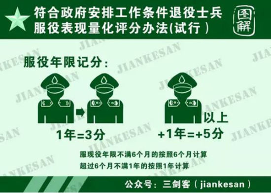 哪些退役士兵可优先安排工作:量化评分标准公