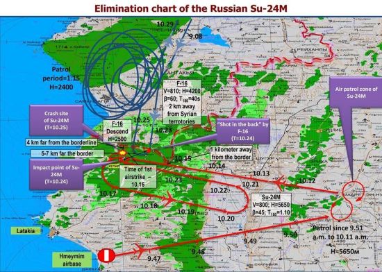 空军一架f-16战斗机在叙利亚-土耳其边境上空击落了俄罗斯空军执