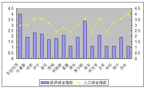 人口老龄化_人口综合