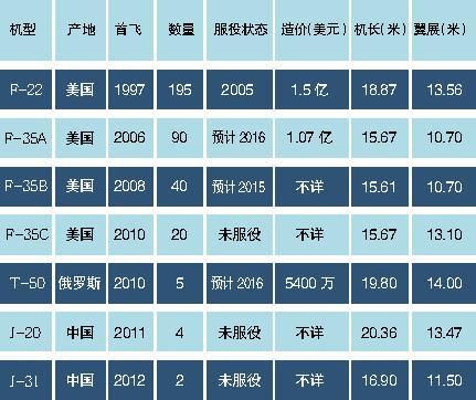 歼-20罕见亮相空军征兵视频外媒：进展超乎想象