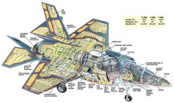 F-35Bս޴˷