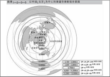 日本渲染中国军力:东海10导弹射程超2000公里