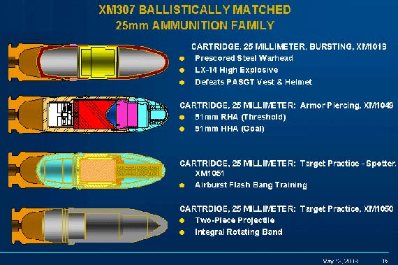 美军最新型XM-25单兵空爆武器可隔墙杀敌(图)