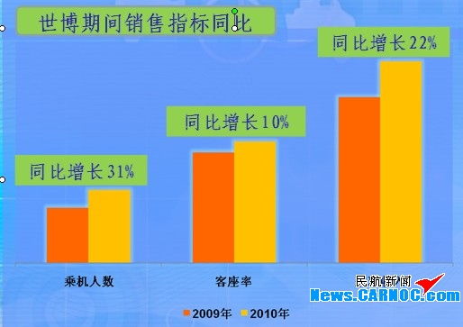 南航上海——台北“黄金”航线创造历史奇迹