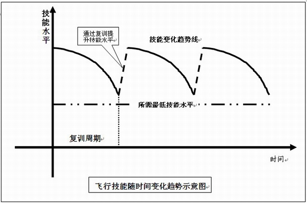 航空公司安全管理研究：干部飞行如何更安全