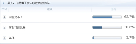 6�ɶ������޷����ܡ��Ե���в��