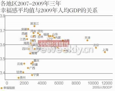 幸福感gdp_加大民生投入 完善社会保障 热点热议 今天我们如何消费①(2)