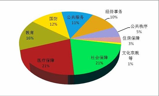 oecd国家