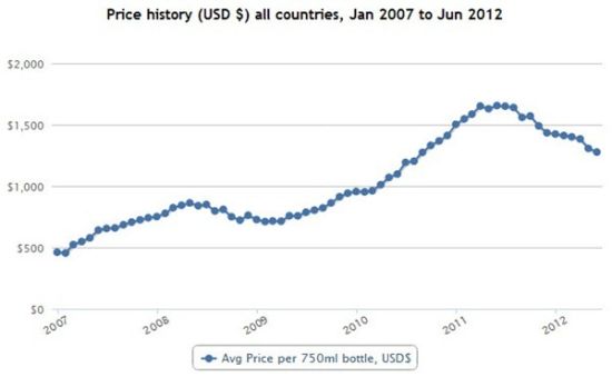 ƹű(Chateau Lafite Rothschild)Wine Searcherϵʷ