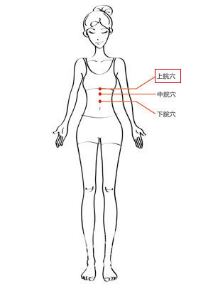 中医三个专门减肥穴位 长期按压可瘦全身
