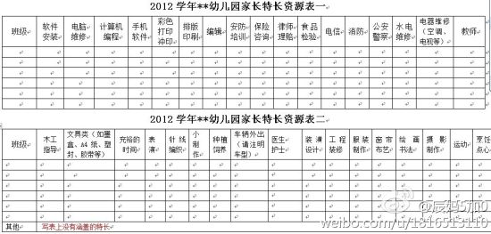 幼儿园发家长特长登记表 网友大叹没资格生娃