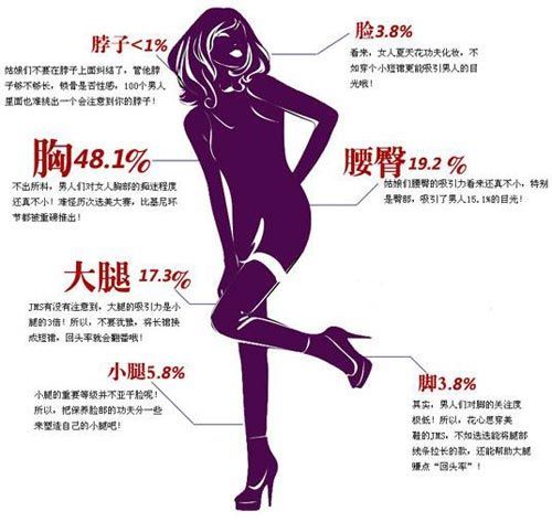 部位最吸引男人