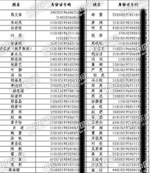 独家曝光了一张有近一百五十位明星身份证号码的图片