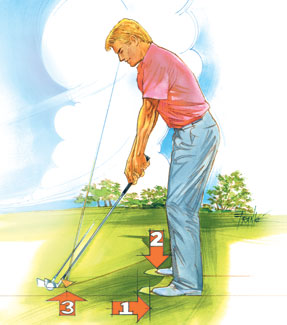 确定杆头实际击球部位