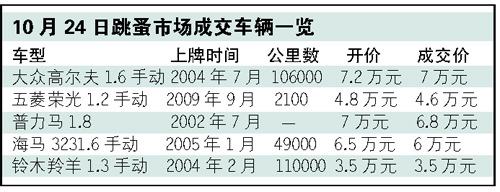 10月24日跳蚤市场成交车辆一览