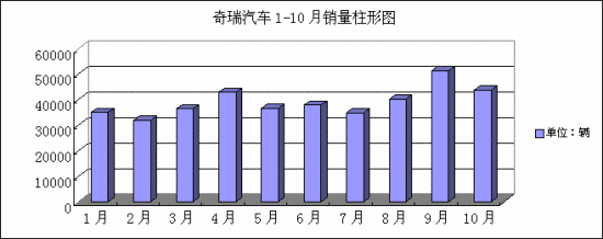 ͼΪ1-10ͼ