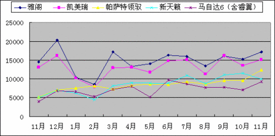 ۼǰ200811200911ͼ