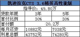 2010�������CTS 3.6��Ӣ�����ܰ�