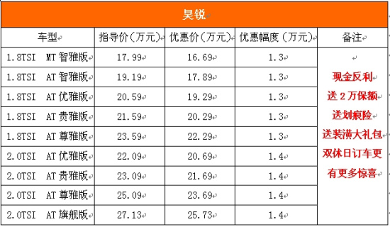 斯柯达昊锐价格表