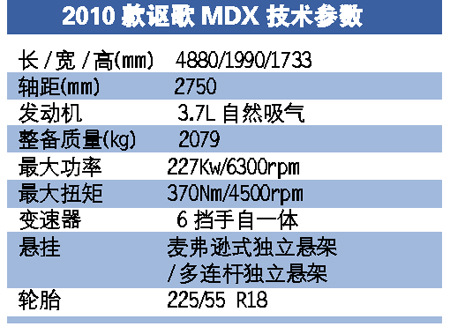 ͼΪ2010کMDX