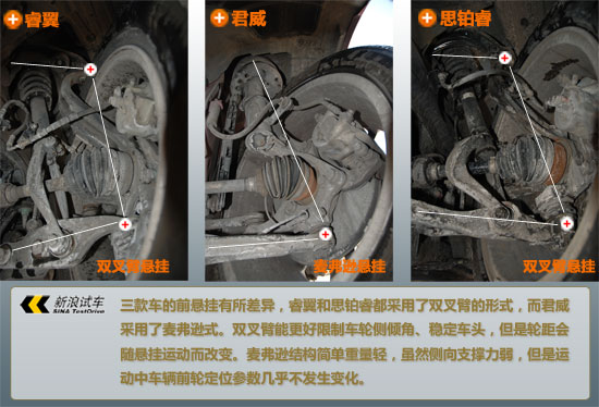 前悬挂对比 前悬挂对比