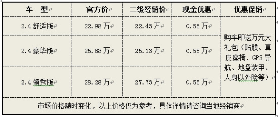 ϺµŻ0.55 22.43