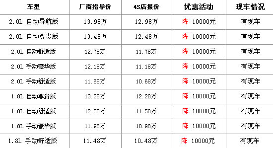 郑州地区北京现代名驭全系优惠1万元