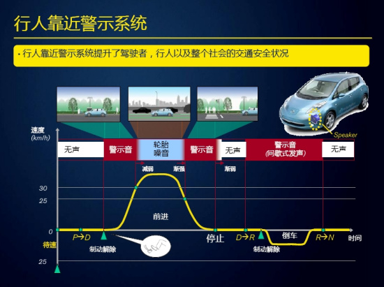 配有行人靠近警示系统