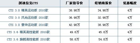 凯迪拉克cts价格表