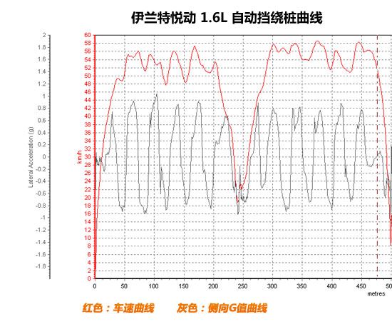 �ö���׮����