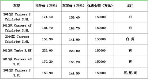 �Ż�����