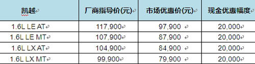 优惠详情 优惠详情