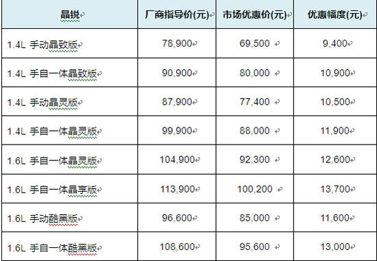 优惠详情 优惠详情