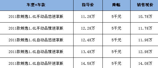 朗逸价格表