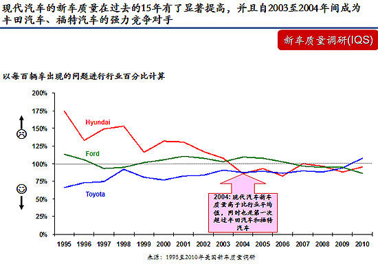 JD POWER19952010³ʾִ³