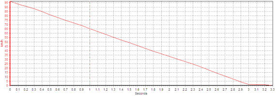 100-0ʱɲɼΪ43.77ףͬʹ൱