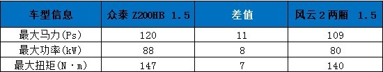 Z200HB VS 2