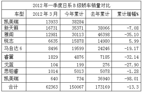 9月b级汽车销量排行_2016年9月中国品牌B级轿车销量排行榜