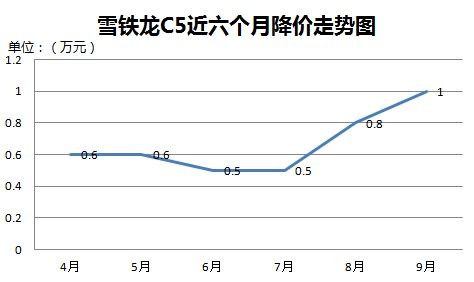 最高降6万 近期优惠扩大的中级车行情