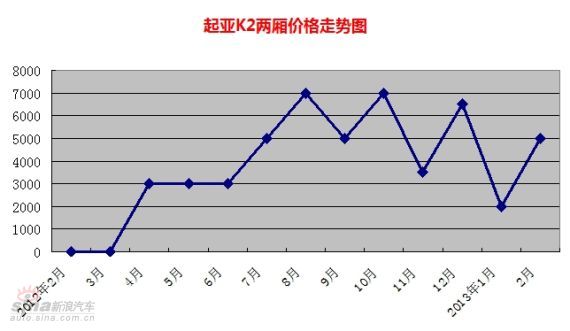 K2۸ͼ