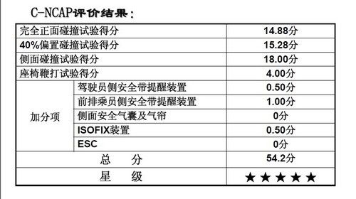 1.6GLSֶ