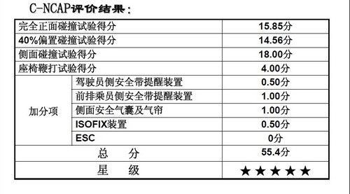 SC515(Ը)