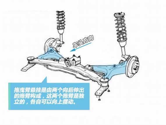 拖曳臂式独立后悬挂存在稳定性差的缺点