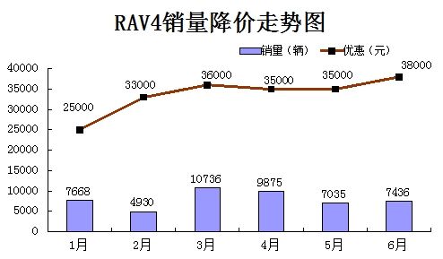 RAV4ͼ