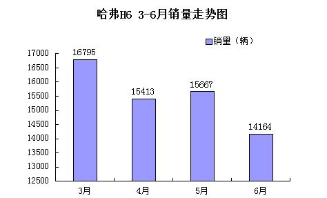 H6 3-6ͼ