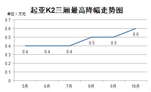 K2߽ͼ