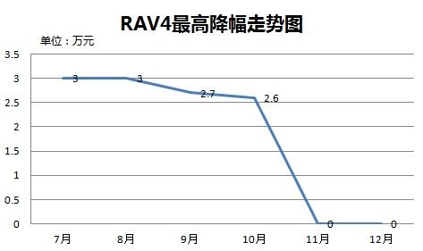 RAV4߽ͼ