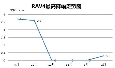 RAV4߽ͼ