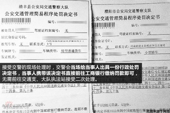 非现场违法、现场违法和被贴条后如何进行处理