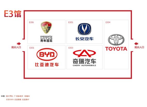 2014北京车展E3馆各品牌展位图